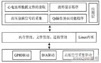 整个系统的软件模块结构图