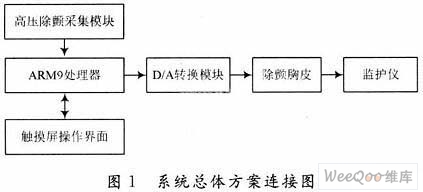 系统总体方案连接图