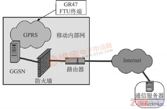 基于GPRS的縣級配電網自動化系統研究[圖]