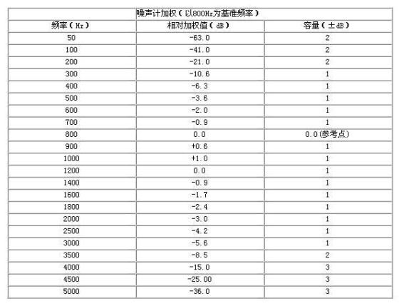 通信電源設(shè)備對雜音電壓的控制要求[圖]