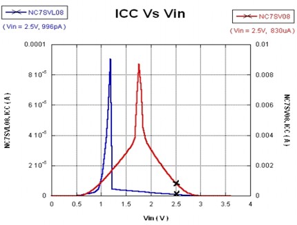ICC-VIN输入曲线