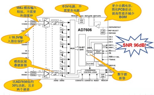 基于AD7606的高性能電力線監(jiān)測(cè)、繼電保護(hù)系統(tǒng)設(shè)計(jì)指南[圖]