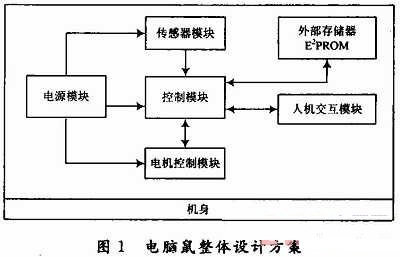 電腦鼠系統(tǒng)整體設(shè)計方案