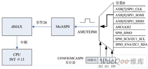 中断功能设置框图