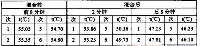 记录温度数据