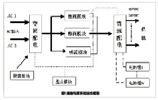 市場(chǎng)刺激通信電源外圍技術(shù)發(fā)展 通信供電安全面臨高標(biāo)準(zhǔn)挑戰(zhàn)