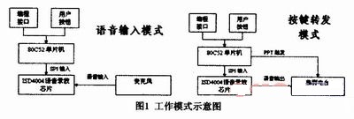 工作模式示意圖