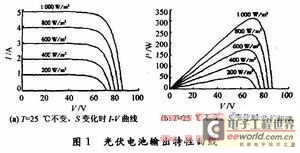 伏瓦特性曲線