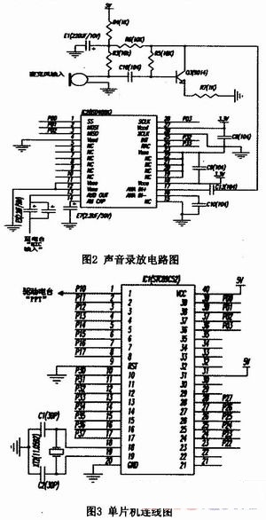 系統(tǒng)電路設(shè)計(jì)