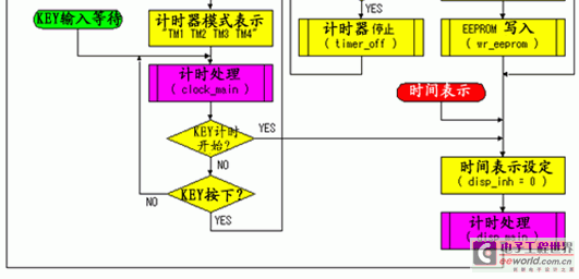 基于PIC单片机的电波数码显示时钟的设计