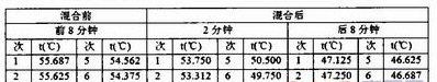 记录温度数据