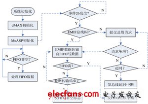 系统软件流程