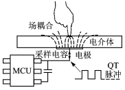 QTouch技术示意图