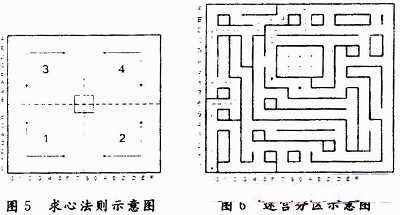 搜索示意圖