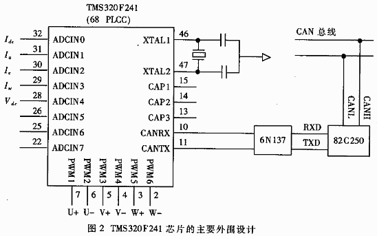 TMS320F241芯片的主要外圍接線圖