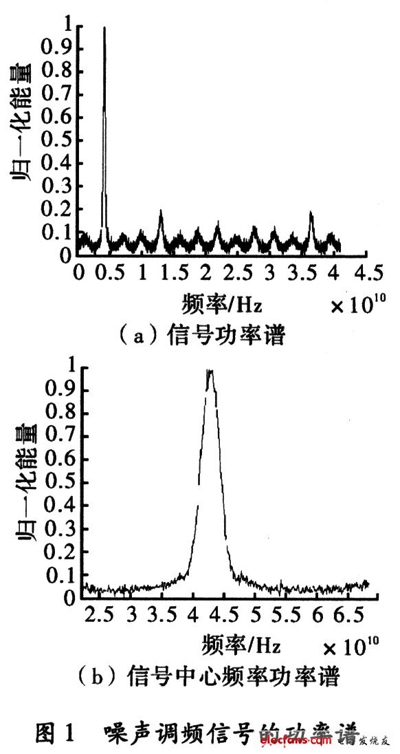 带宽和中心频率