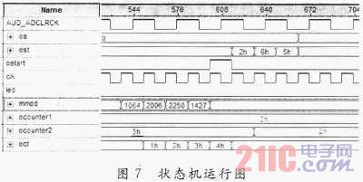 基于FPGA的電臺接口轉(zhuǎn)換模塊設(shè)計