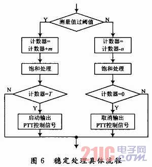 基于FPGA的電臺接口轉(zhuǎn)換模塊設(shè)計