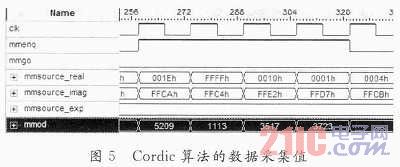 基于FPGA的電臺接口轉(zhuǎn)換模塊設(shè)計