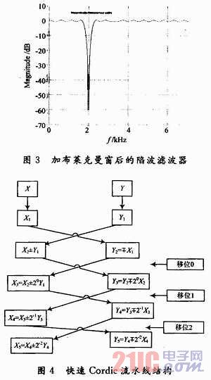 基于FPGA的電臺接口轉(zhuǎn)換模塊設(shè)計