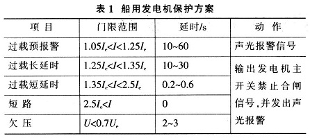 保护方案