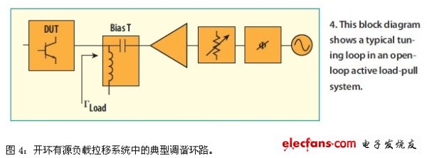跟蹤負(fù)載拉移方法研究