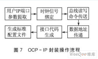 OCP-IP封裝操作流程