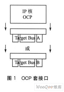 OCP套接口