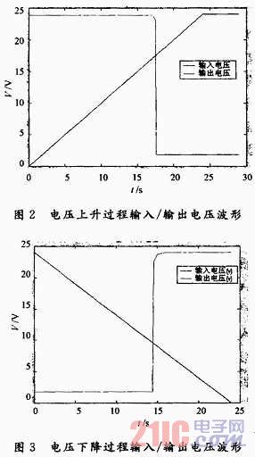 具有滯回特性的直流固態(tài)繼電器設(shè)計