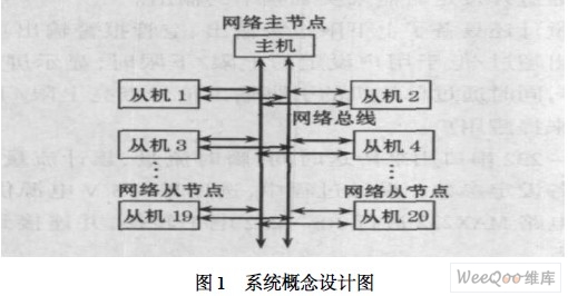 系统概念设计图