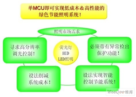 78K0/Ix2系列MCU設(shè)計(jì)理念