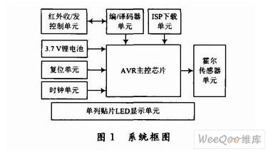 系统框图