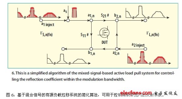 跟蹤負(fù)載拉移方法研究
