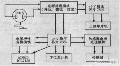 系统供电框图