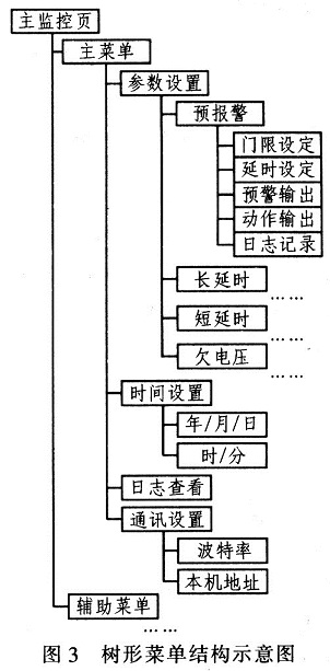 树形菜单