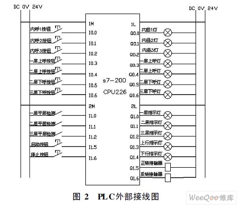 PLC外部接線圖