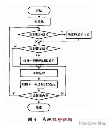 系统程度框图