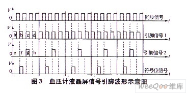 血壓計液晶屏信號引腳波形示意圖