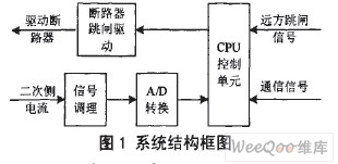 系統(tǒng)結(jié)構(gòu)框圖