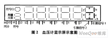 血壓計顯示屏示意圖