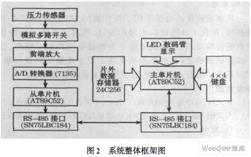 系统整体框架图