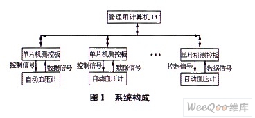 系統(tǒng)構成