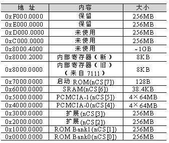 基于ARM核的音頻解碼器單芯片系統