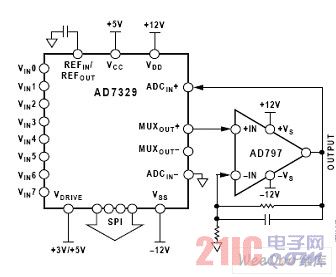 MUXOUT與ADCIN之間的增益級易于實現(xiàn)毫伏輸入