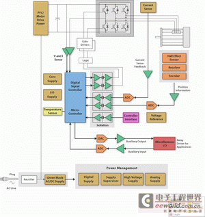 高壓電機(jī)控制系統(tǒng)的主要設(shè)計(jì)考慮因素