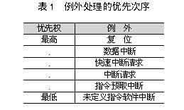 基于ARM核的音頻解碼器單芯片系統