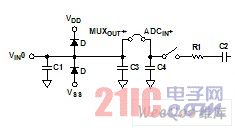 AD7329模擬輸入結(jié)構(gòu)——單端模式