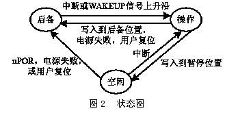 基于ARM核的音頻解碼器單芯片系統