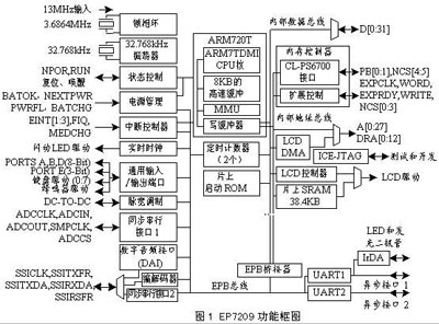 基于ARM核的音頻解碼器單芯片系統(tǒng)