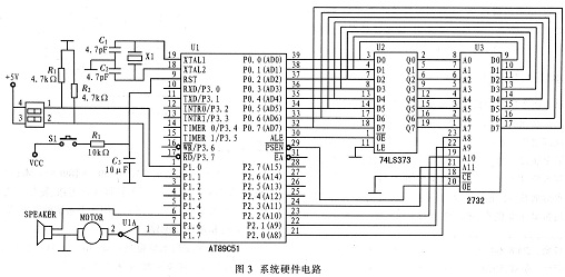 系統(tǒng)硬件電路